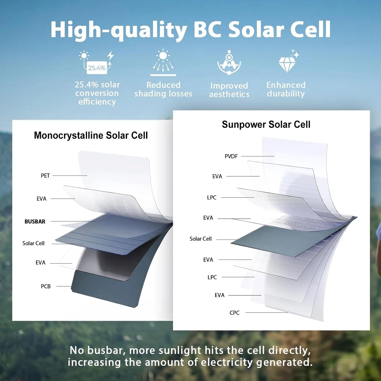 28W Folding Solar Panel 2 USB Ports Phone Charger