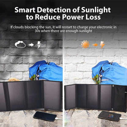 28W Folding Solar Panel 2 USB Ports Phone Charger