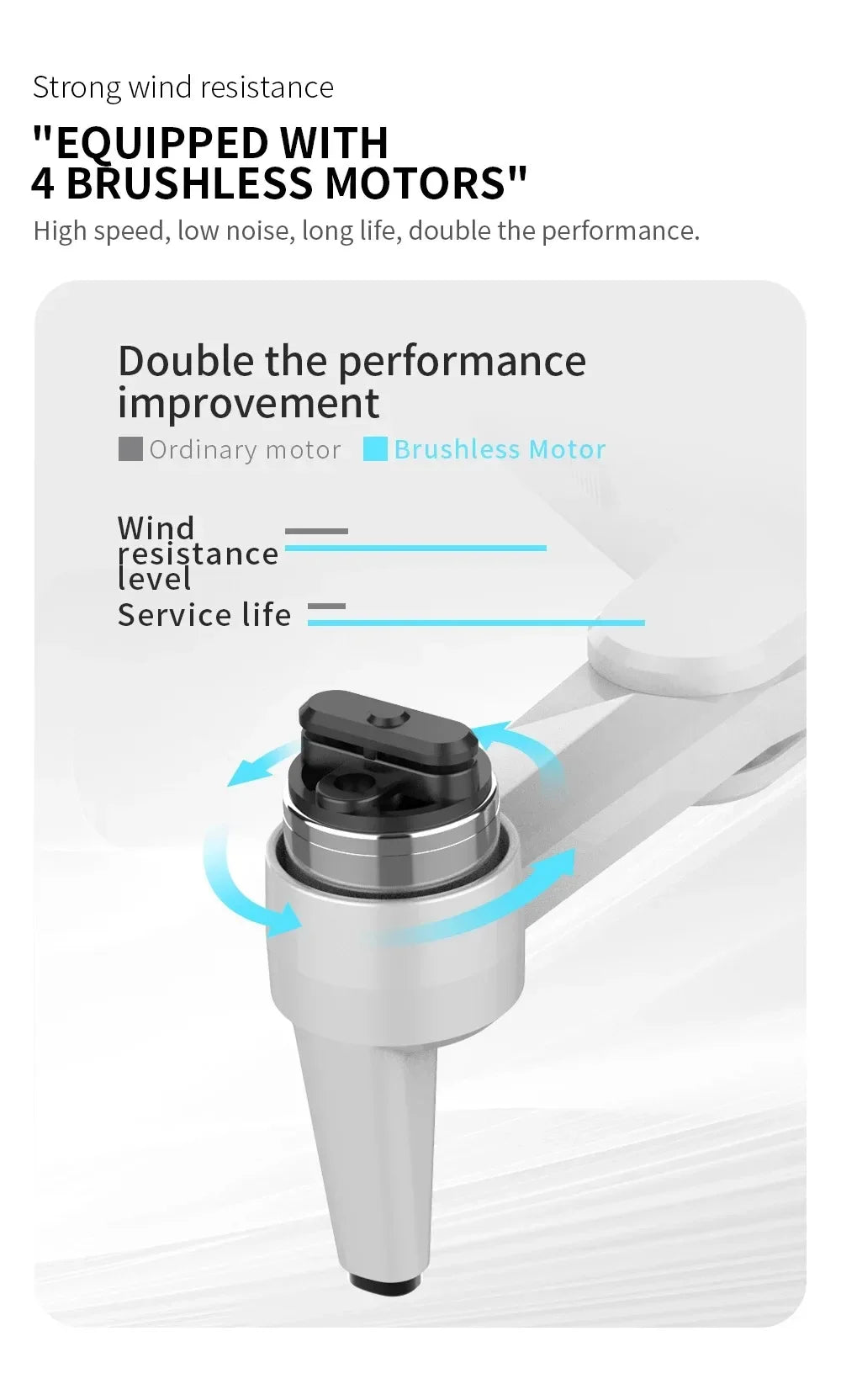 Pro GPS Dual Camera Drone