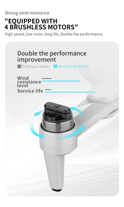 Pro GPS Dual Camera Drone