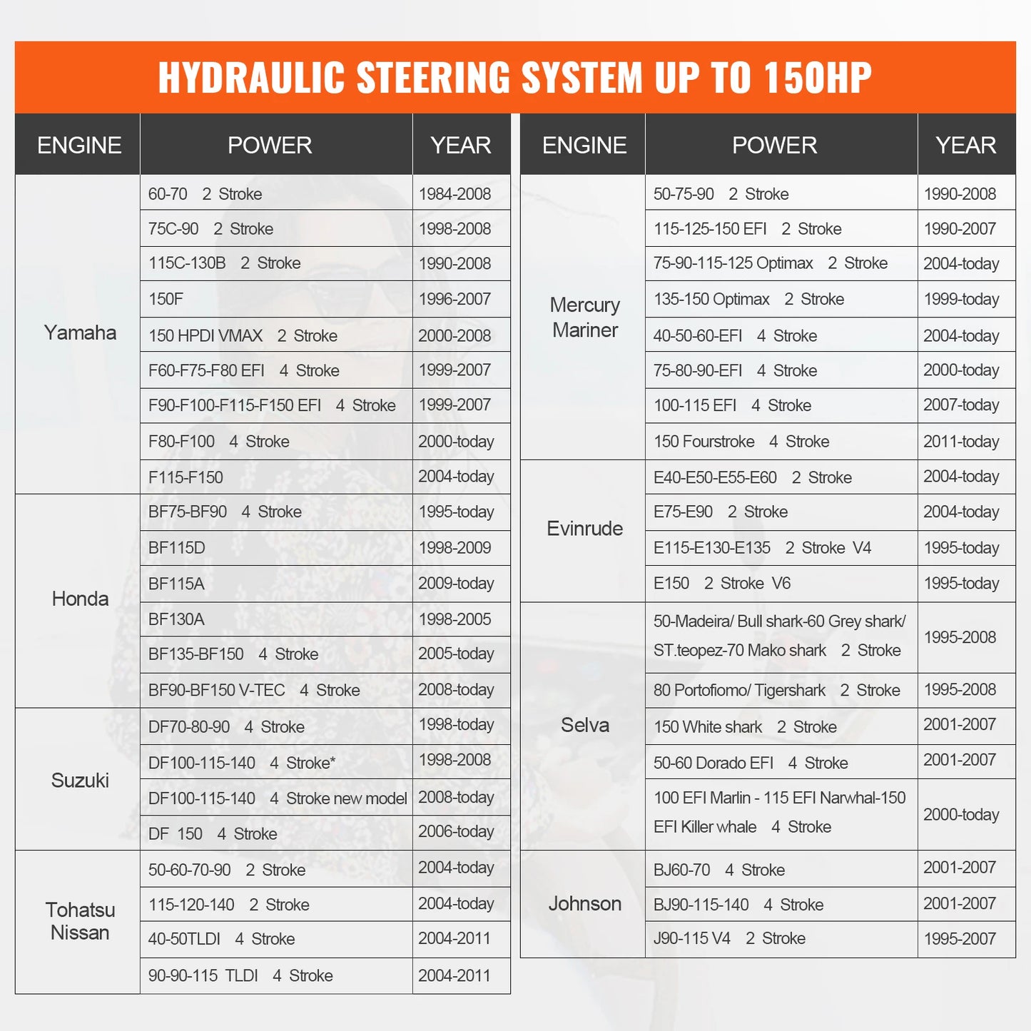 150HP Hydraulic Outboard Steering Kit