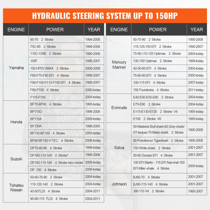 150HP Hydraulic Outboard Steering Kit